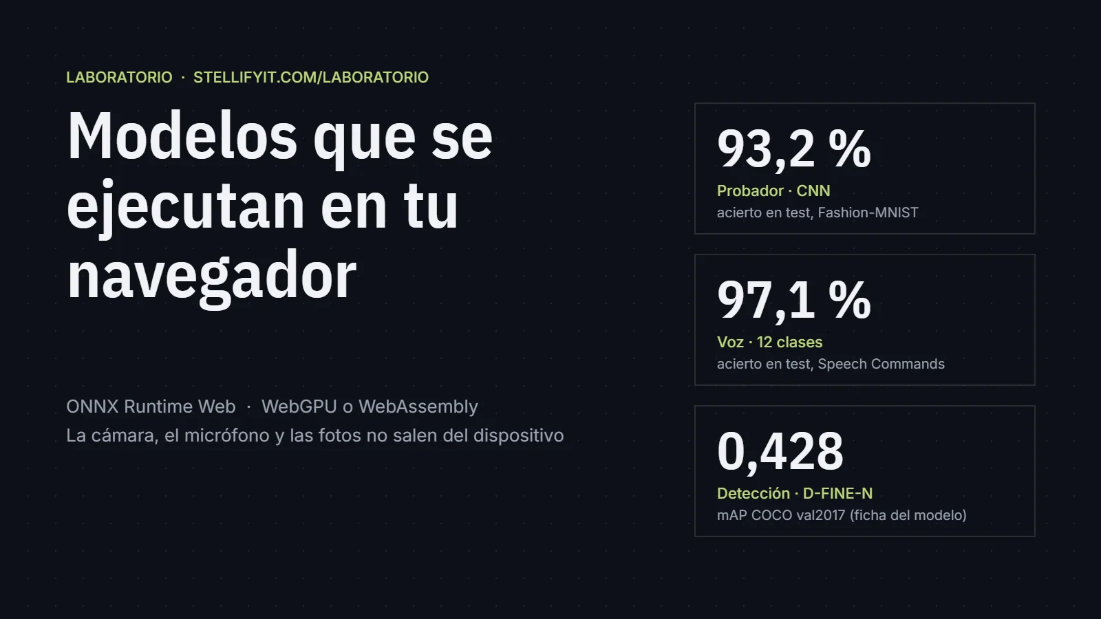 Cover with the Lab figures: 93.2% for the Try-on, 97.1% for Voice and 0.428 mAP for the detector